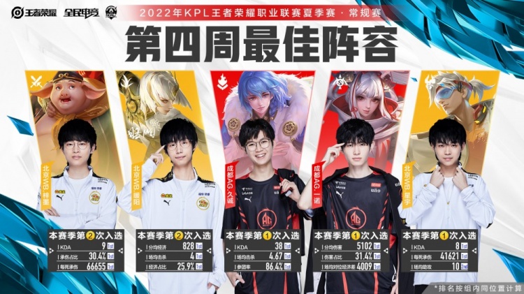 比赛阅读能