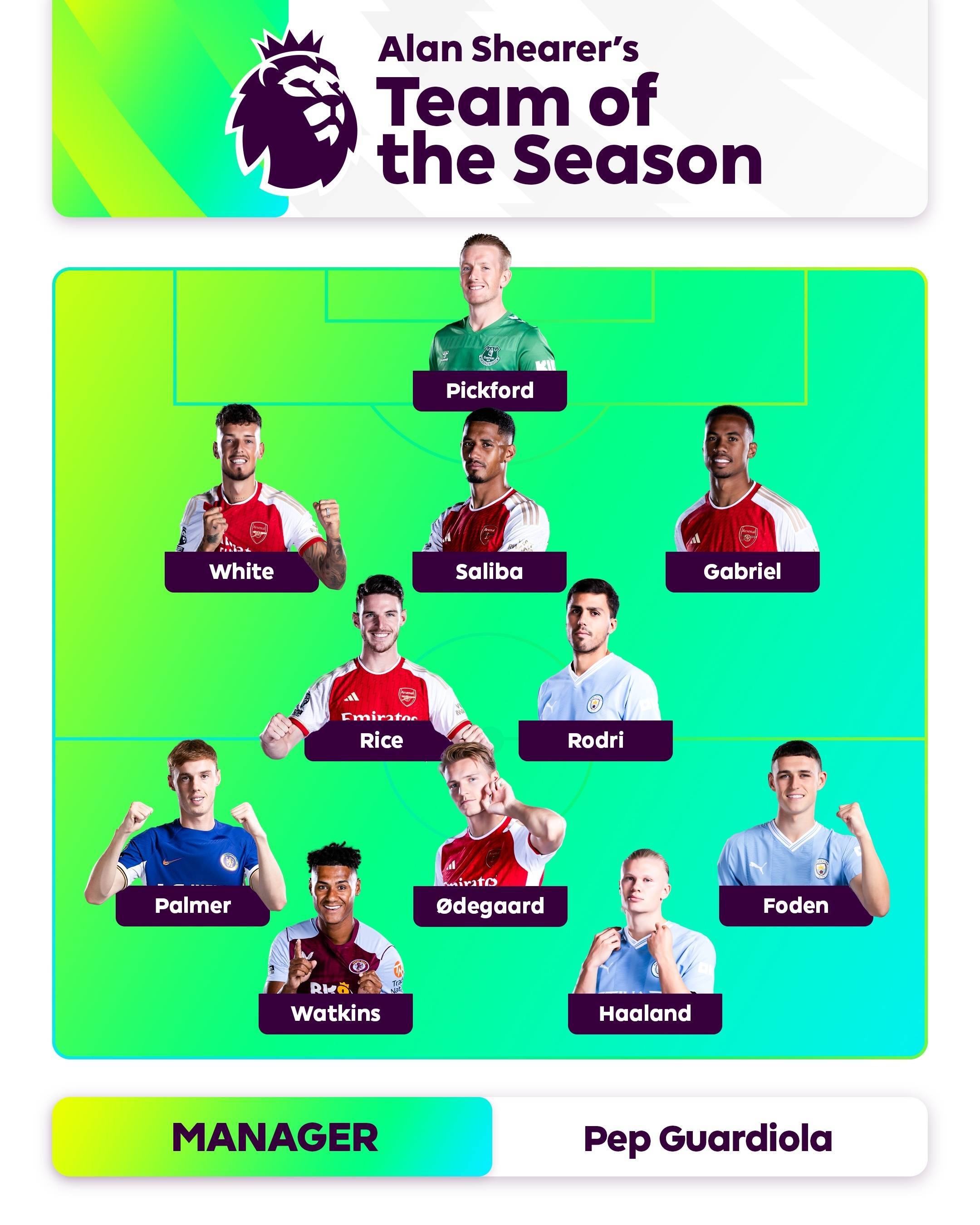 争冠格局依 争冠格局依