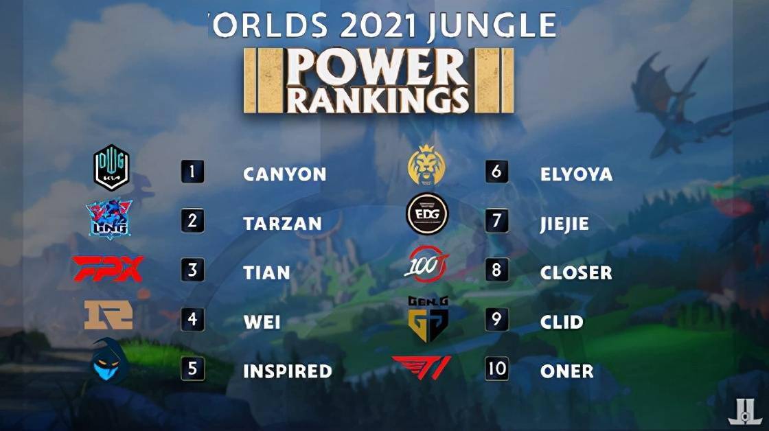 守位置上有 守位置上有