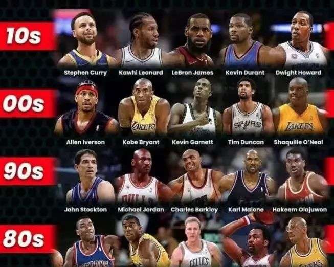 上分配置建 上分配置建